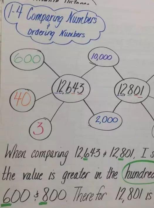 4. Tree Map - Classifying