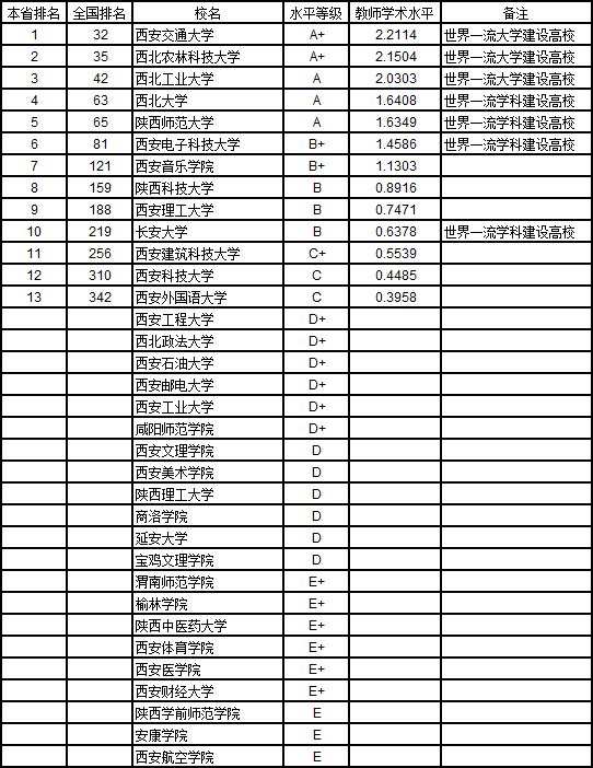 2019武书连大学排行榜_武书连2019中国大学排行榜公布,不再是清北人的天