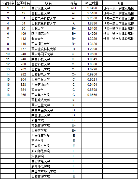 武书连2019中国758所大学本科生就业质量排行榜