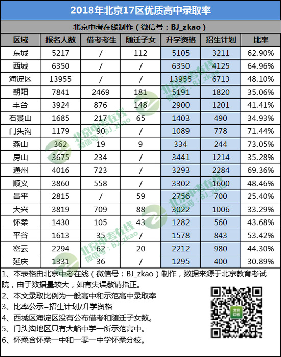 3、2018年名额分配提升至51%