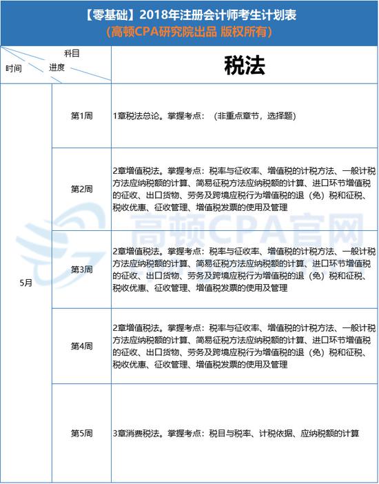 2018年CPA《税法》学习计划安排表