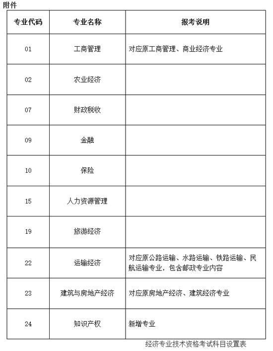 供稿:高顿网校