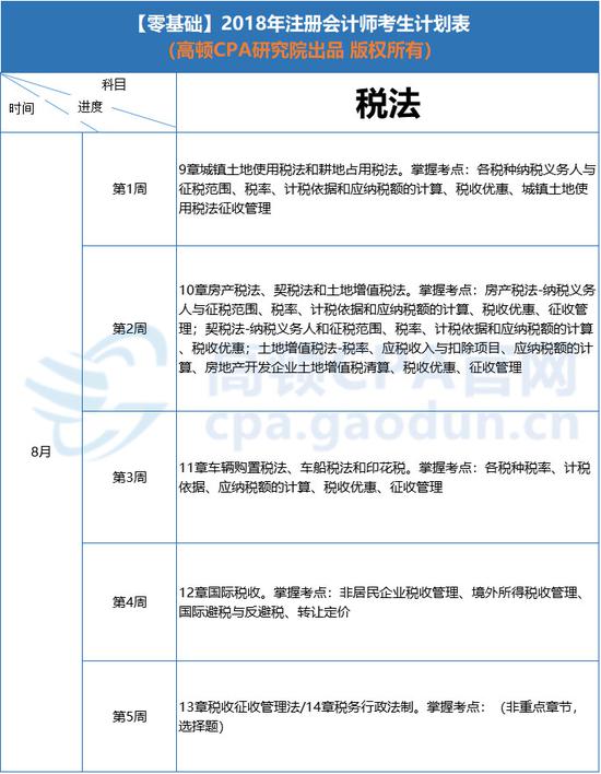 2018年CPA《税法》学习计划安排表