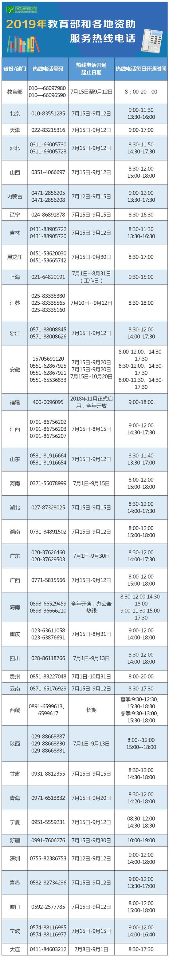 干货：教育部及各地学生资助热线电话全面开通