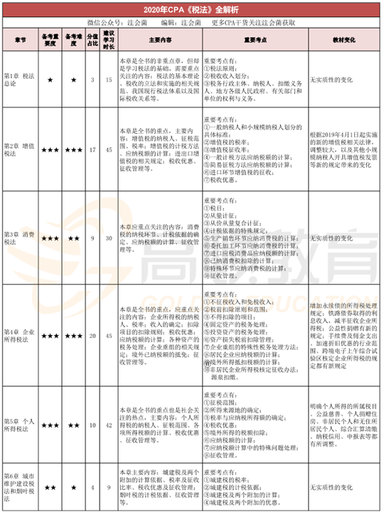 注会难度排名_注会证书图片