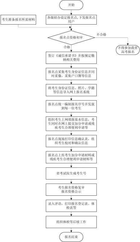 附件2：