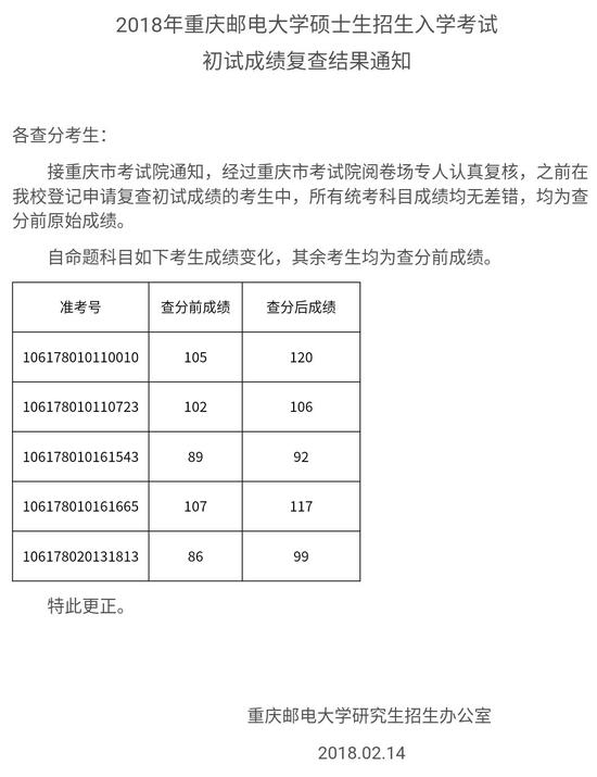 2019年考研初试成绩查询注意事项