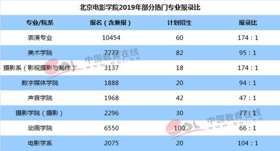 2019年北京人口数量_2019北京中考人数6.7万 附未来三年人数预测