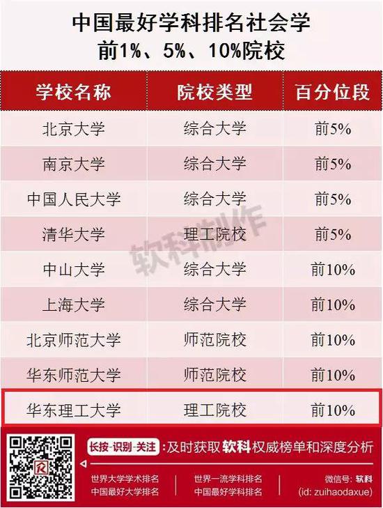 华理排名_华理地图