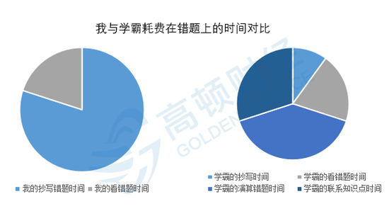 就像我们背单词一样，很多人同样都是在背。