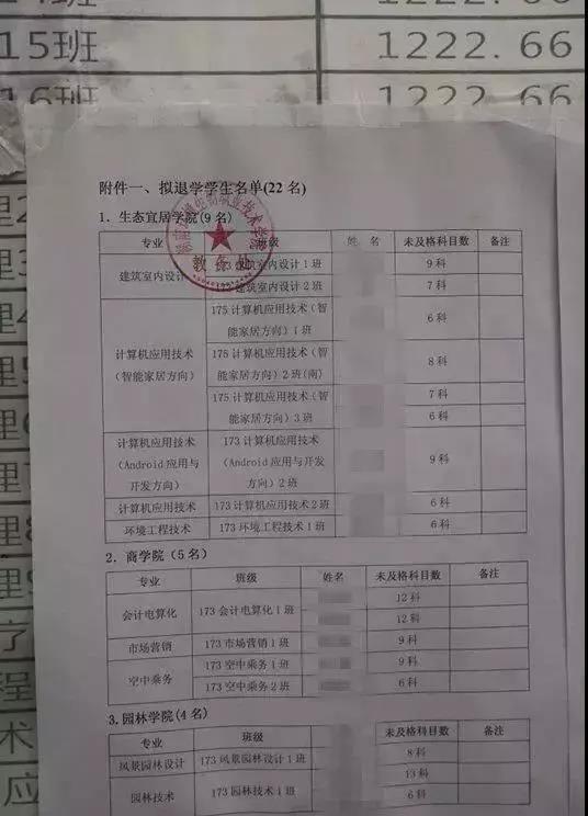 专科不如本科?2017年高职高专就业率已超本科