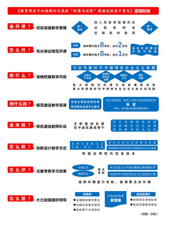 教育部: 短、实、新 大学形势与政策这样上|教育部|形势与政策