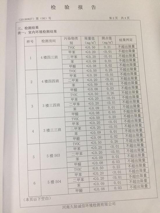 由装修公司委托检测的检验报告 家长供图