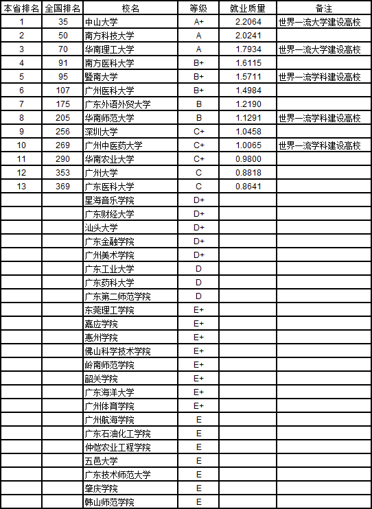 2019本科就业排行榜_2019中国大学本科生就业质量排行榜,你的学校就业率