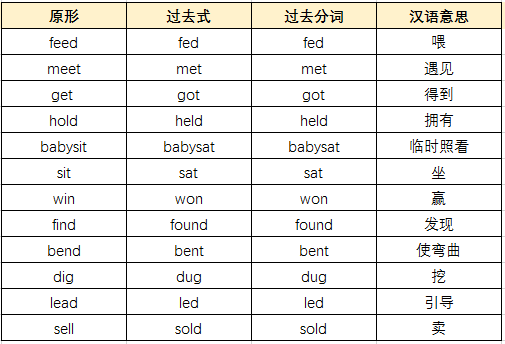 4. 变其中一个辅音字母