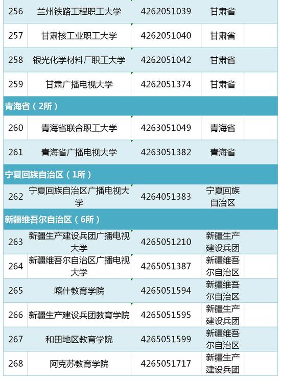 教育部发布2019全国高校名单(2956所) - 全文 教育 热图28 教育部发布2019全国高校名单(2956所) - 全文 教育 热图28