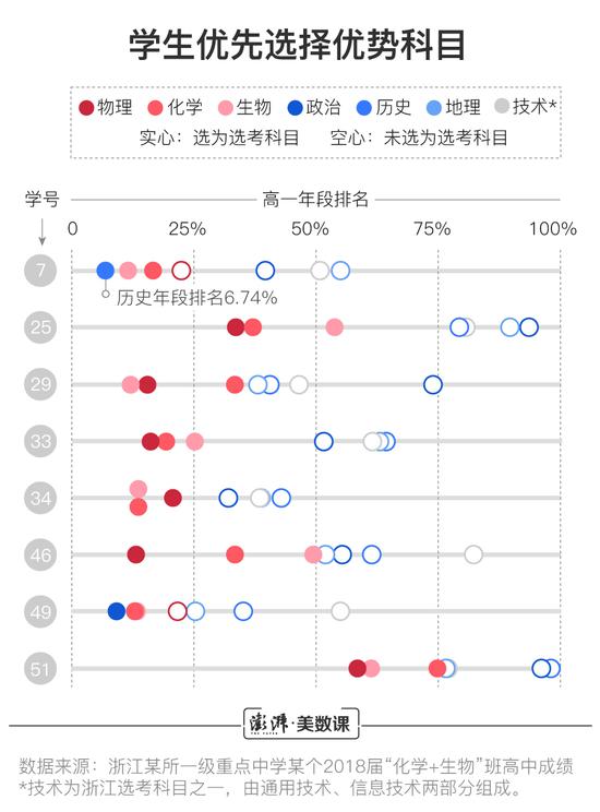 这样的新规则，可能帮助部分偏科考生“弯道超车”。