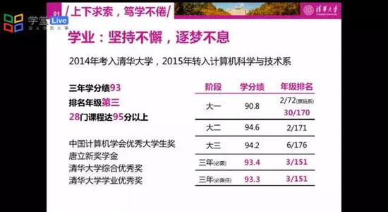 15名学生入围清华特等奖学金 网友:神仙打架