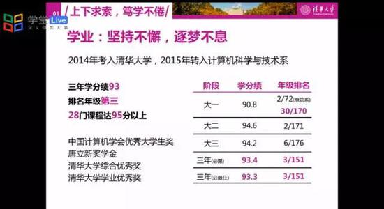 15名学生入围清华特等奖学金 网友：神仙打架