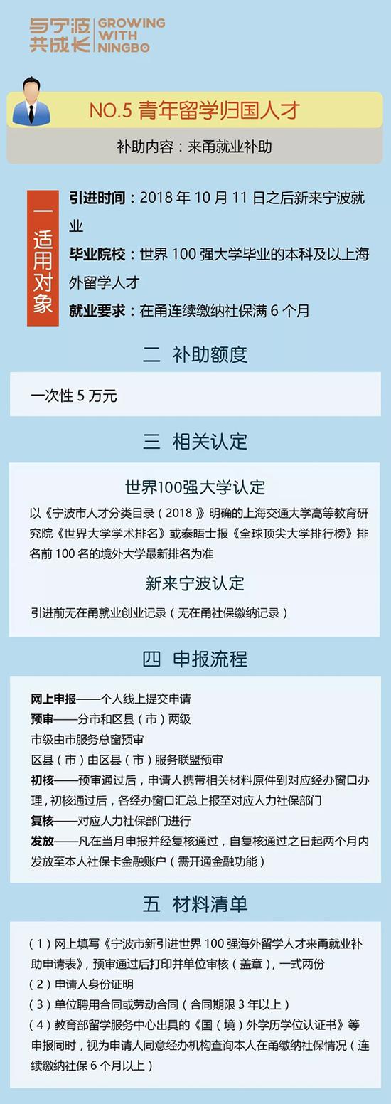 宁波：引进人才可获最高60万购房补贴和800万安家补助