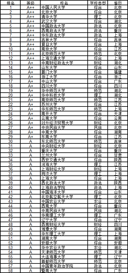 2019武书连大学排行榜_武书连2019中国大学排行榜公布,不再是清北人的天