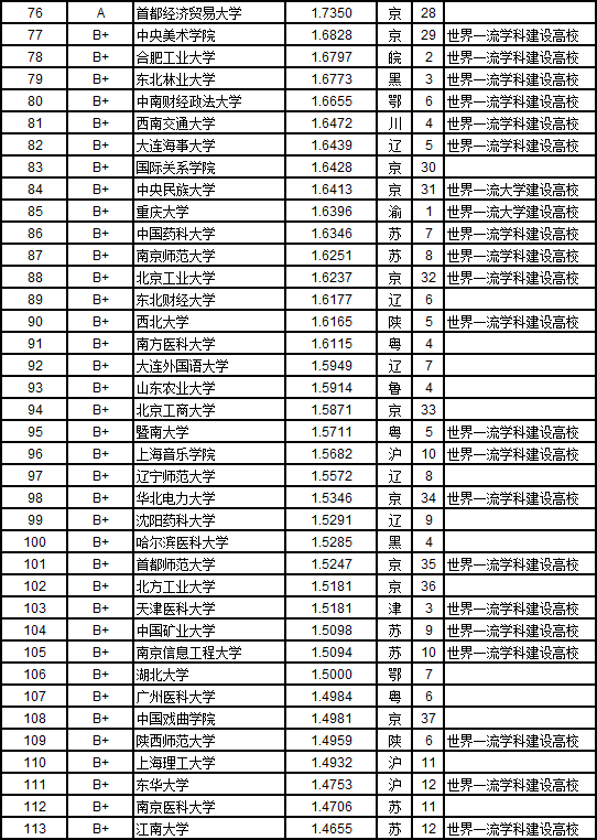 中国就业排行榜_2020内蒙古考研择校指导-中国大学毕业生就业率排行榜