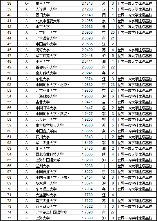 2019亚州大学排行榜_2019亚洲大学排行榜出炉,中国内地高校上榜73所！