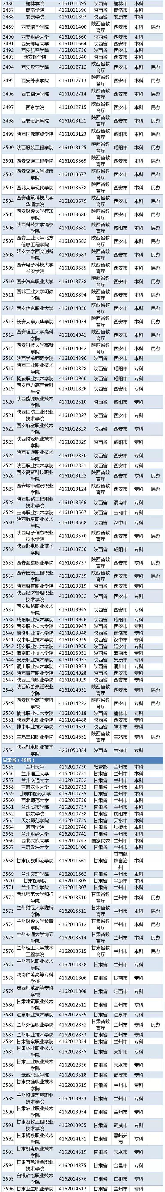 教育部发布2019全国高校名单(2956所) - 全文 教育 热图23 教育部发布2019全国高校名单(2956所) - 全文 教育 热图23