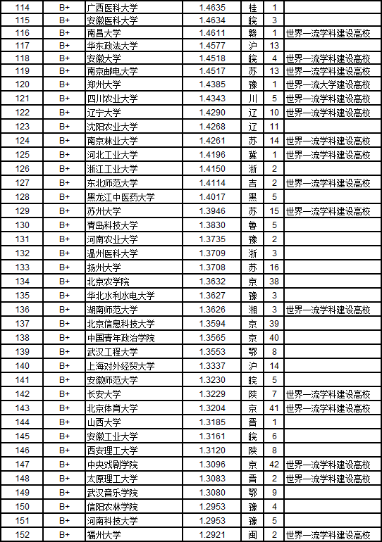 2019三本院校排行榜_财经类三本院校有哪些？2018-2019财经类三本大学排名