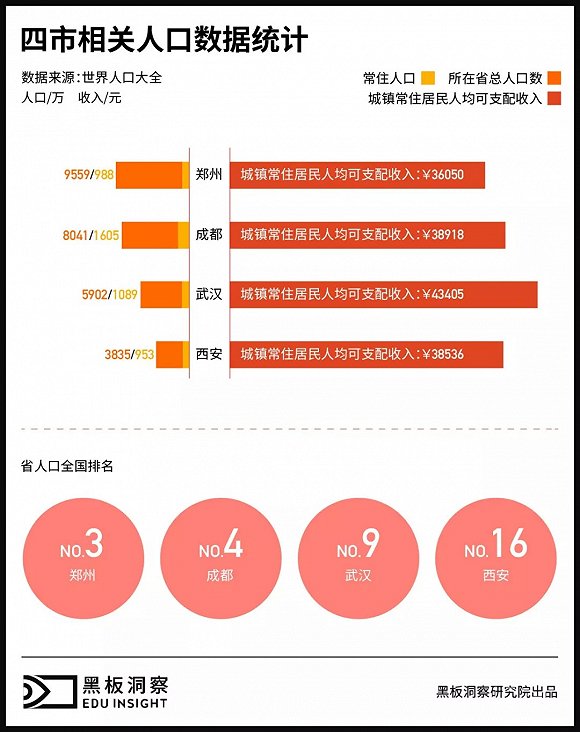 注:除城镇常住?#29992;袢司?#21487;支配收入为2017年统计外,其余各项均为2018年统计;数据来源:世界人口大全