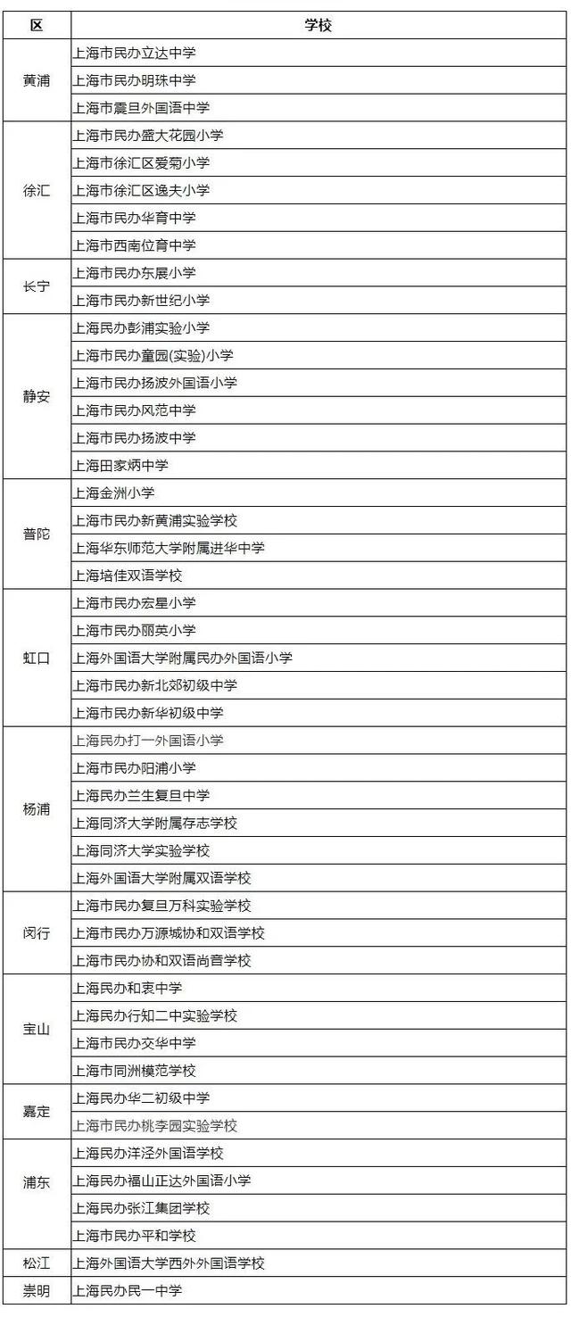 上海市民办中小学特色学校第三轮创建名单