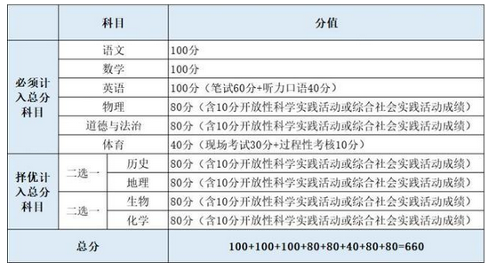 校额到校得到大力发展