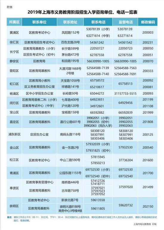 四、本市公办小学如何进行验证?