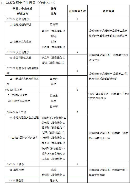 科院成都山地所2019年硕士研究生招生简章|研