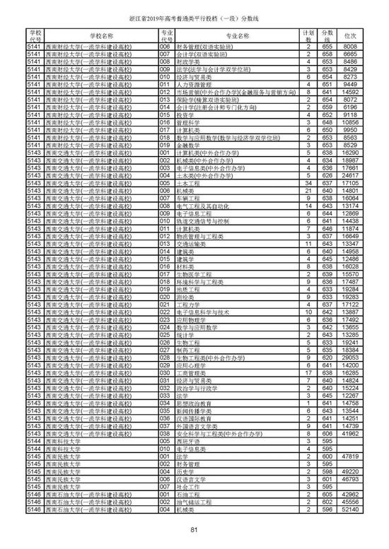 重磅！2019年浙江高考普通类一段平行投档分数线出炉！