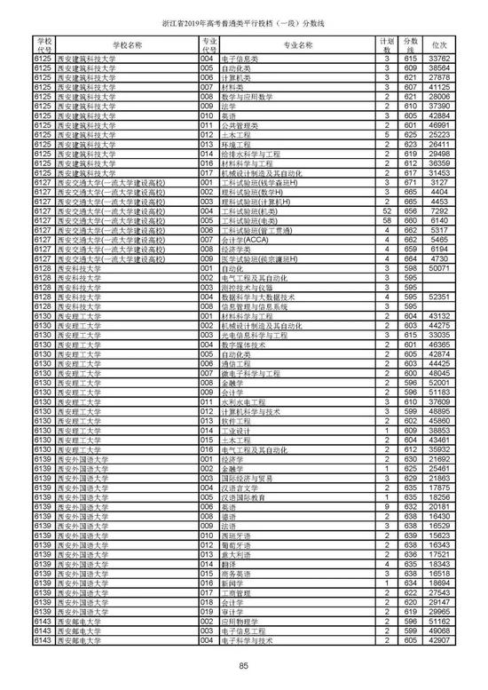 重磅！2019年浙江高考普通类一段平行投档分数线出炉！