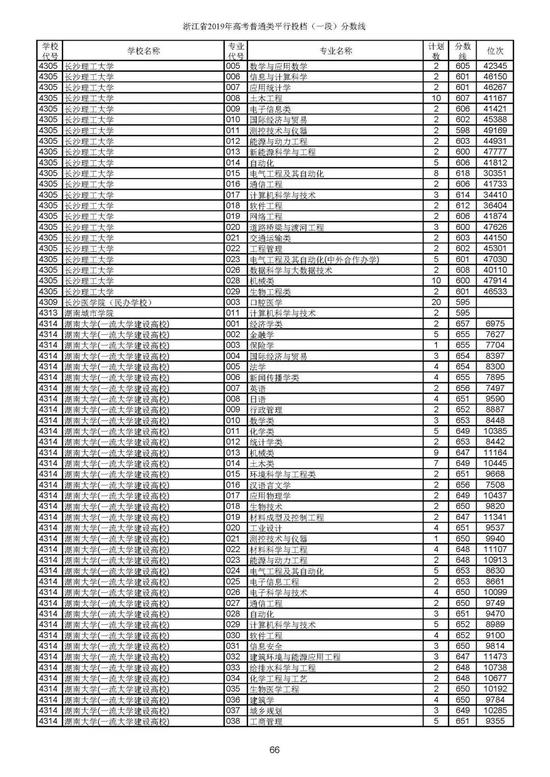 重磅！2019年浙江高考普通类一段平行投档分数线出炉！