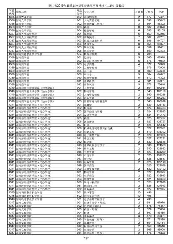 浙江2019高考第二段平行投档分数线揭晓 浙江2019高考第二段平行投档分数线揭晓