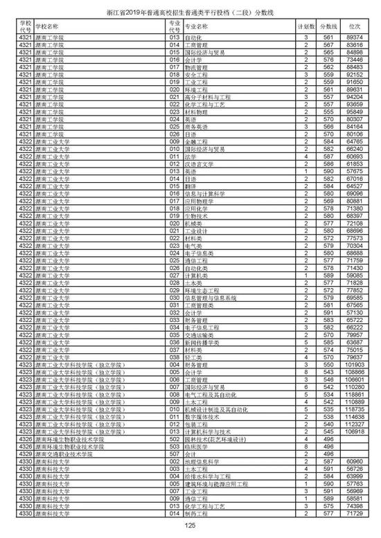 浙江2019高考第二段平行投档分数线揭晓 浙江2019高考第二段平行投档分数线揭晓