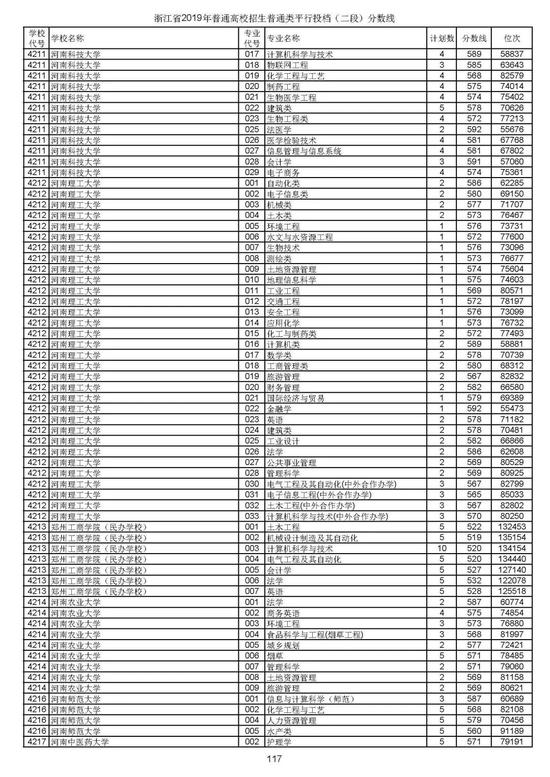 浙江2019高考第二段平行投档分数线揭晓 浙江2019高考第二段平行投档分数线揭晓
