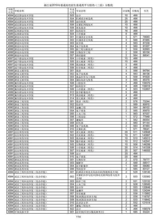 浙江2019高考第二段平行投档分数线揭晓 浙江2019高考第二段平行投档分数线揭晓