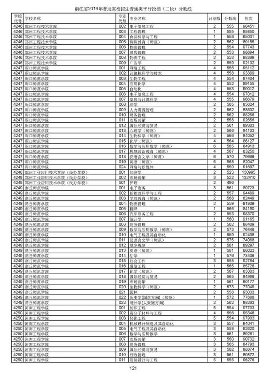 浙江2019高考第二段平行投档分数线揭晓 浙江2019高考第二段平行投档分数线揭晓