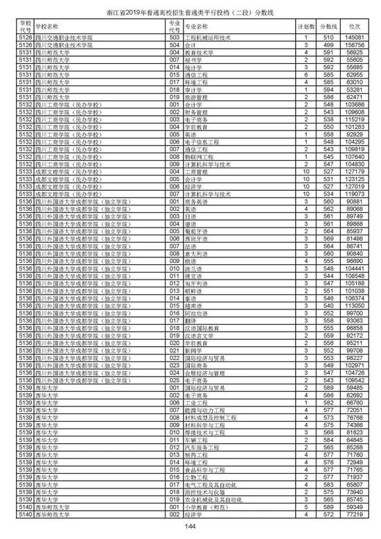 浙江2019高考第二段平行投档分数线揭晓 浙江2019高考第二段平行投档分数线揭晓