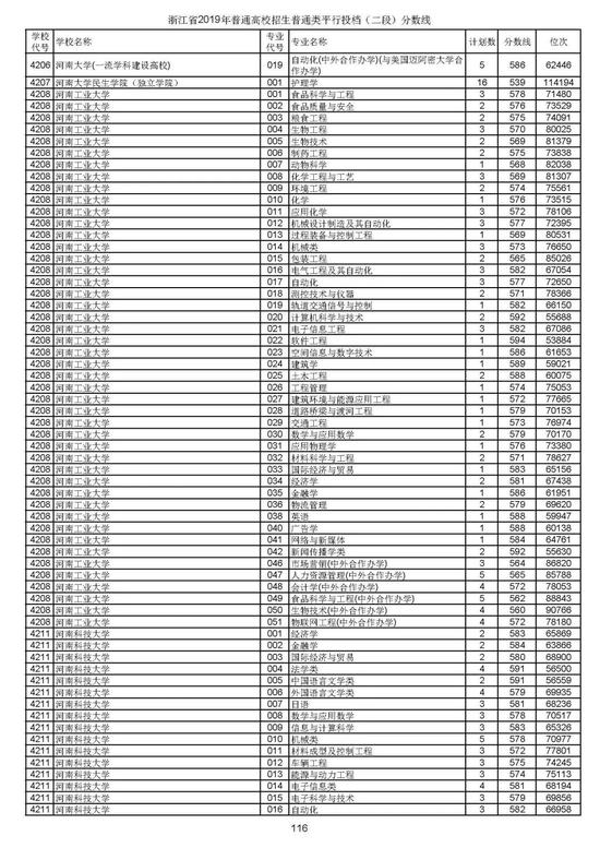 浙江2019高考第二段平行投档分数线揭晓 浙江2019高考第二段平行投档分数线揭晓