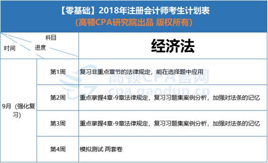 2018年CPA《经济法》学习计划安排表