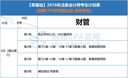 七、10月学习计划表