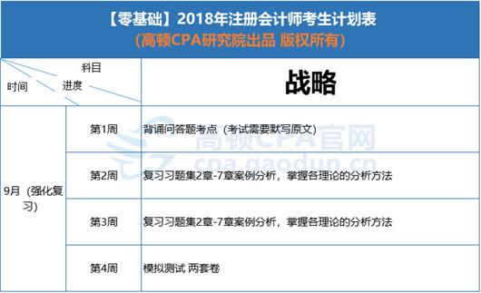 2018年CPA《战略》学习计划安排表
