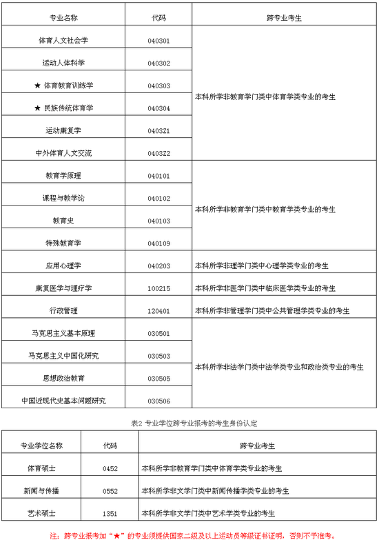 北京体育大学2019年硕士研究生招生简章|北京