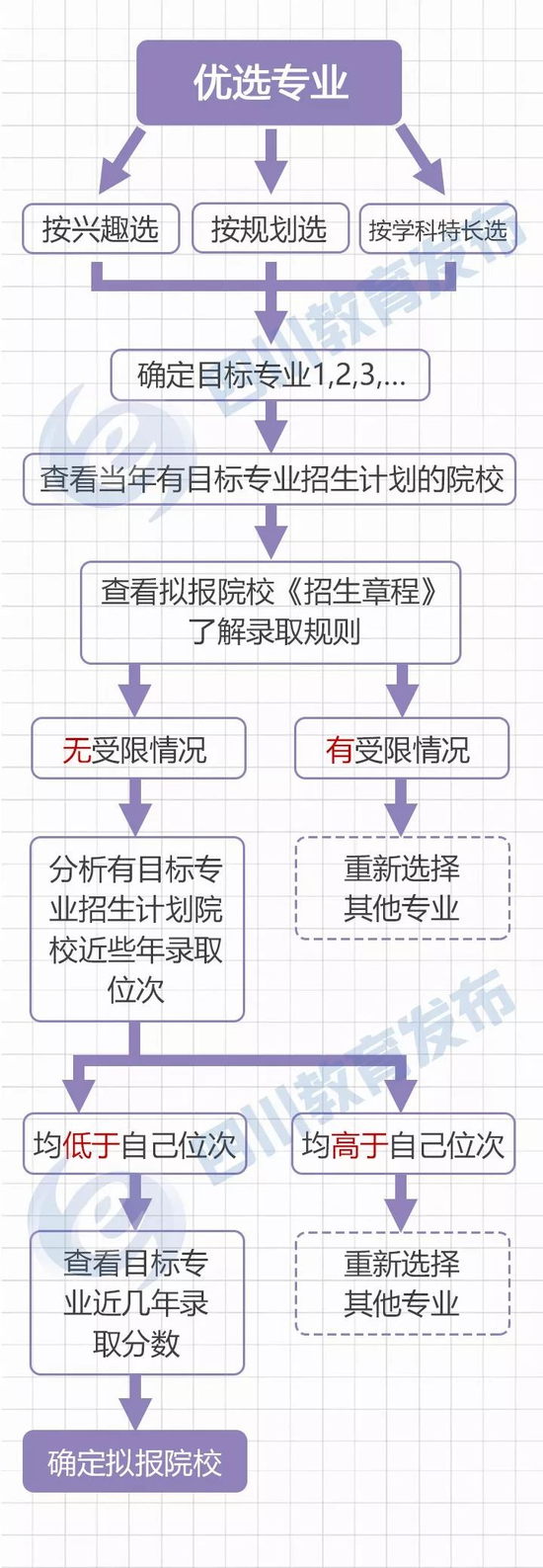 来源：四川省教育考试院