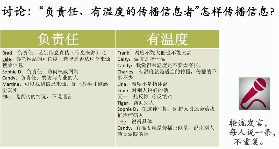 ▲ 三年级的老师们在线上随手记录的“小土豆”发言,Zoom平台的“Share Screen